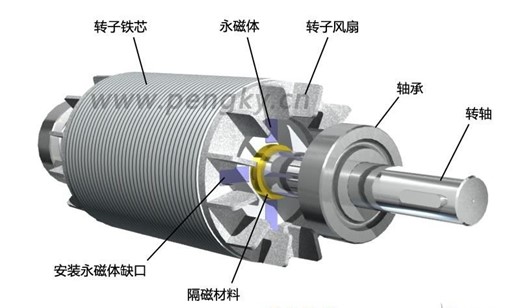 永磁电机的“中枢”——永磁体